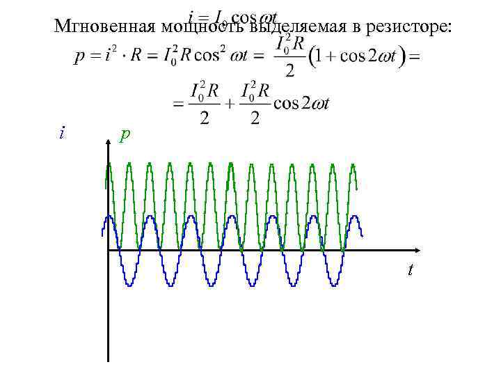 Мгновенная мощность выделяемая в резисторе: i p t 