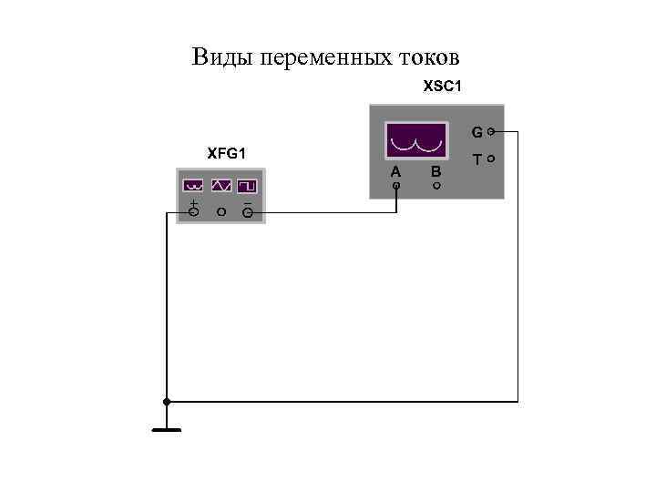 Виды переменных токов 