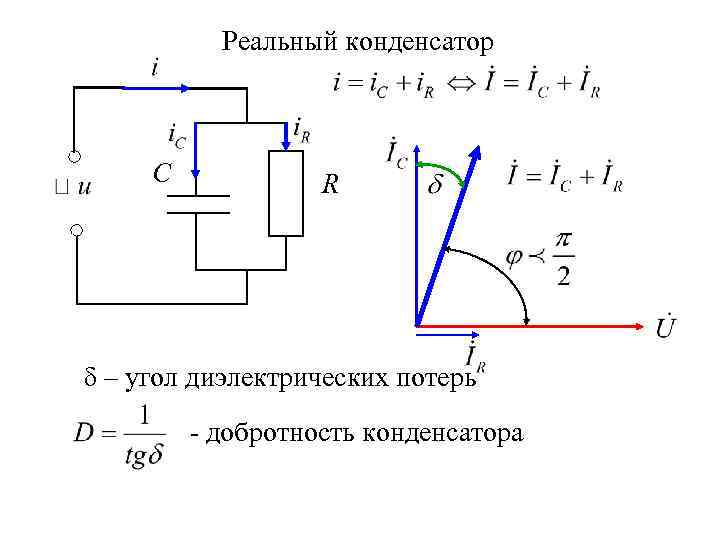 Реальный конденсатор С R δ – угол диэлектрических потерь - добротность конденсатора 