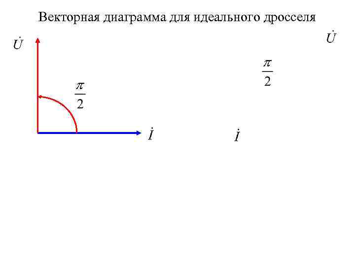 Векторная диаграмма для идеального дросселя 