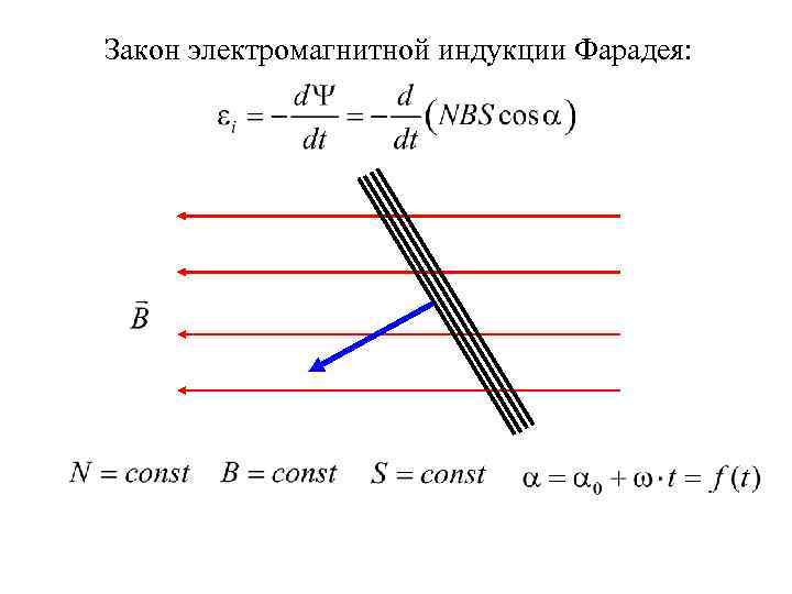 Закон электромагнитной индукции Фарадея: 