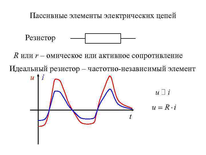 Пассивные элементы электрических цепей Резистор R или r – омическое или активное сопротивление Идеальный