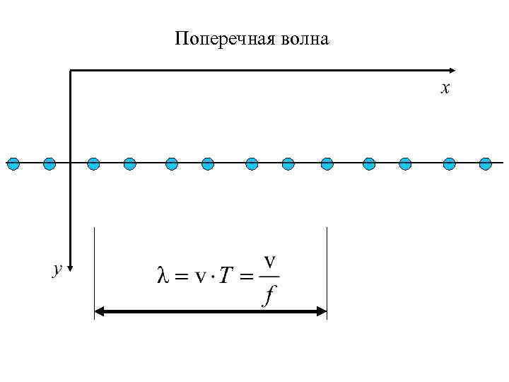 На рисунке показан моментальный снимок участка резинового шнура по которому бежит поперечная волна