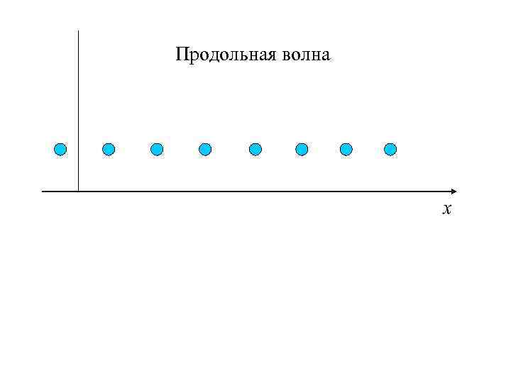 Продольная волна картинка