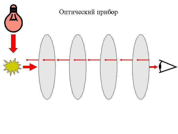 Оптический прибор 