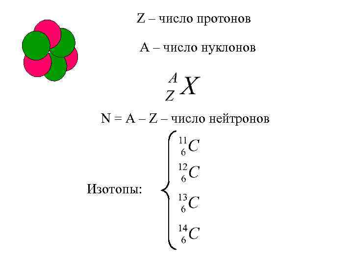 Z – число протонов А – число нуклонов N = A – Z –