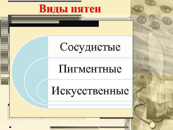 Виды пятен Сосудистые Пигментные Искусственные 