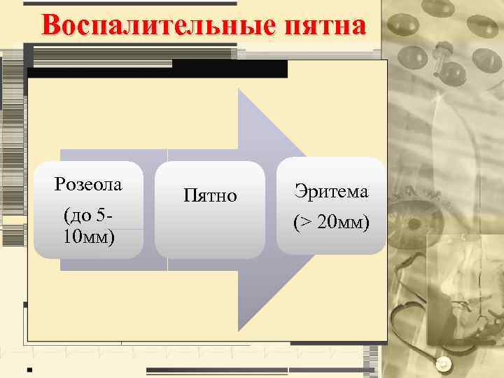Воспалительные пятна Розеола (до 510 мм) Пятно Эритема (> 20 мм) 