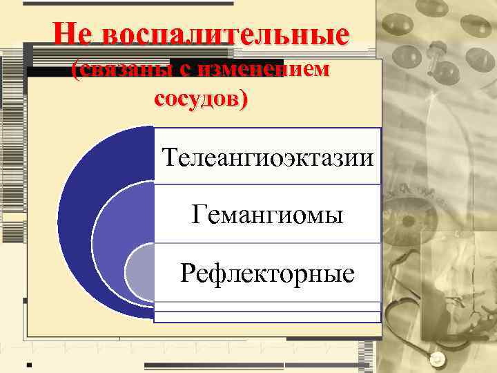 Не воспалительные (связаны с изменением сосудов) Телеангиоэктазии Гемангиомы Рефлекторные 