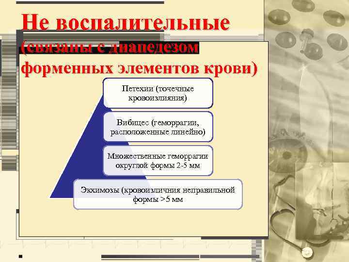 Не воспалительные (связаны с диапедезом форменных элементов крови) Петехии (точечные кровоизлияния) Вибицес (геморрагии, расположенные