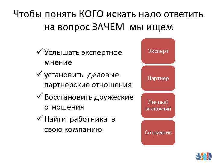 Чтобы понять КОГО искать надо ответить на вопрос ЗАЧЕМ мы ищем ü Услышать экспертное