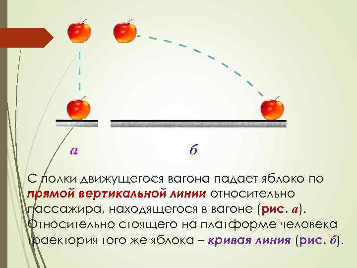 Относительные линии