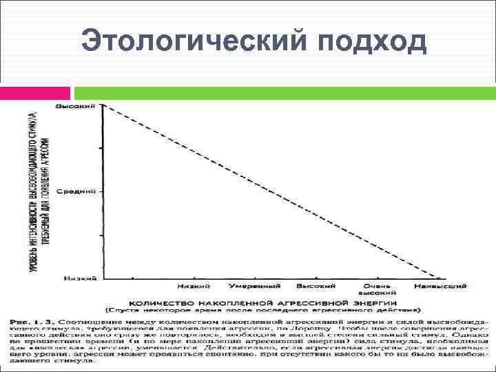 Этологический подход 