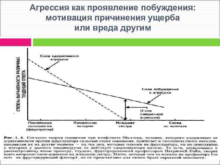 Агрессия как проявление побуждения: мотивация причинения ущерба или вреда другим 