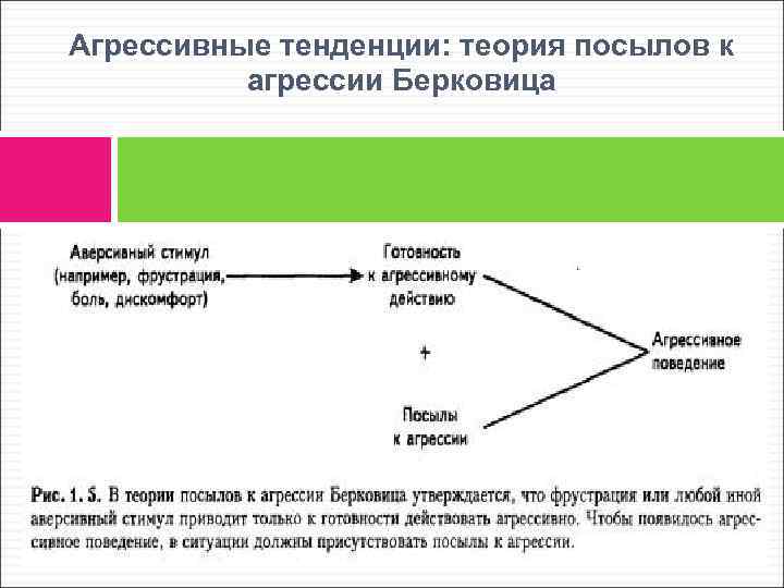 Агрессивные тенденции: теория посылов к агрессии Берковица 