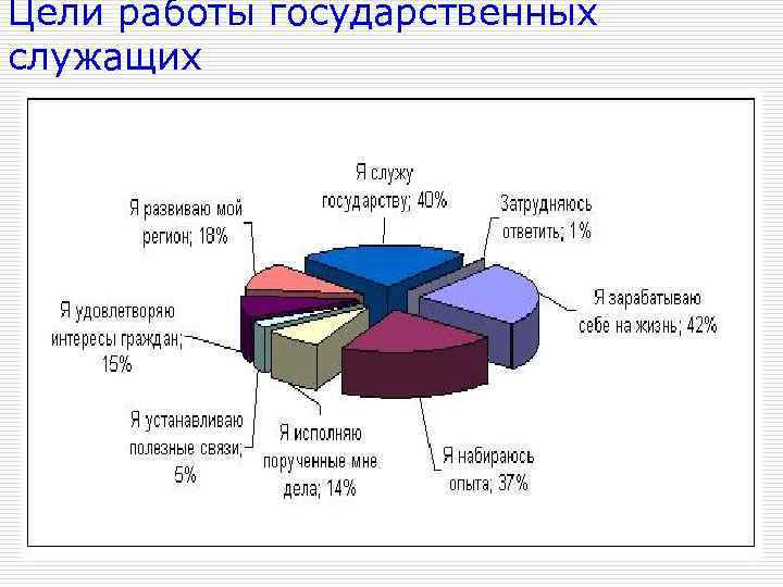 Цели работы государственных служащих 