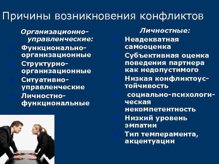 Причины возникновения конфликтов. Организационно-управленческие причины конфликтов. Личностно-функциональные причины конфликтов. Причины возникновения организационных конфликтов. Личностно-функциональные причины.