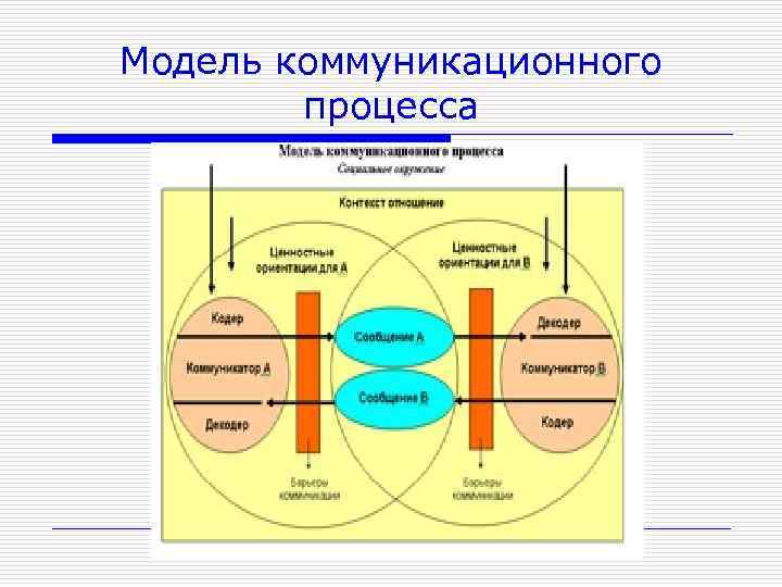 Руководство его уровни и основные формы