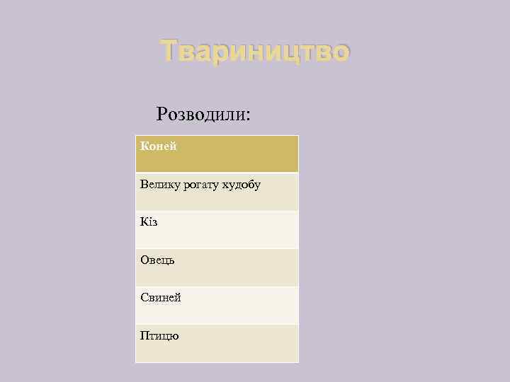 Твариництво Розводили: Коней Велику рогату худобу Кіз Овець Свиней Птицю 