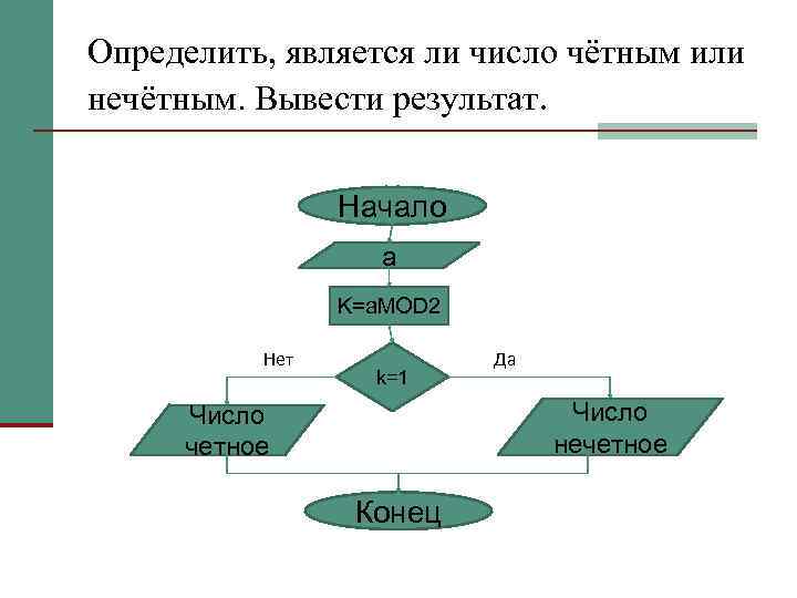 Определите являются ли числа