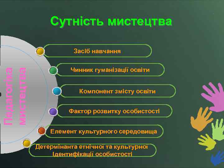 Сутність мистецтва Педагогіка мистецтва Засіб навчання Чинник гуманізації освіти Компонент змісту освіти Фактор розвитку