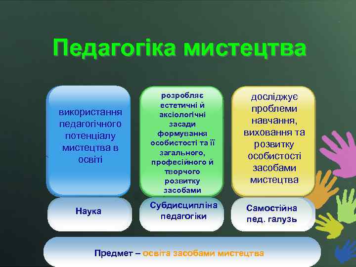 Педагогіка мистецтва використання педагогічного потенціалу мистецтва в освіті Наука розробляє естетичні й аксіологічні засади