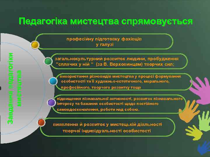 Педагогіка мистецтва спрямовується Завдання педагогіки мистецтва професійну підготовку фахівців у галузі загальнокультурний розвиток людини,