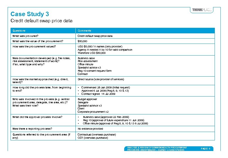 Case Study 3 Credit default swap price data Questions Comments What was procured? Credit