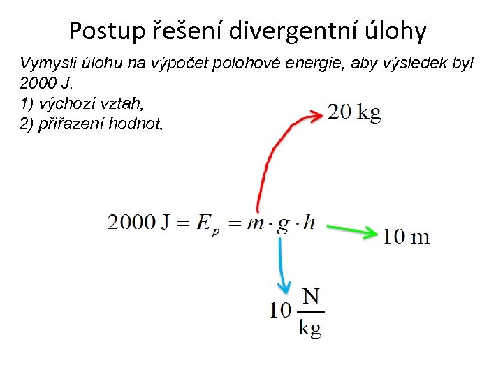 Postup řešení divergentní úlohy Vymysli úlohu na výpočet polohové energie, aby výsledek byl 2000