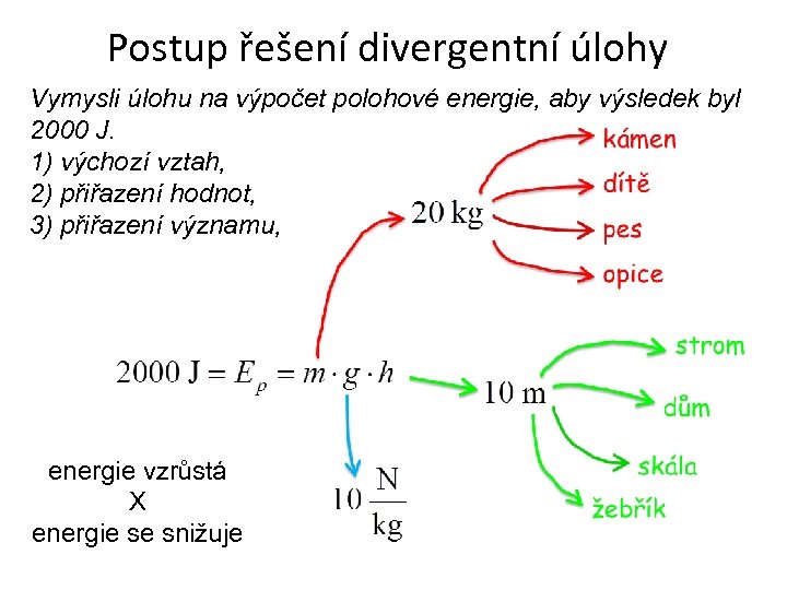 Postup řešení divergentní úlohy Vymysli úlohu na výpočet polohové energie, aby výsledek byl 2000
