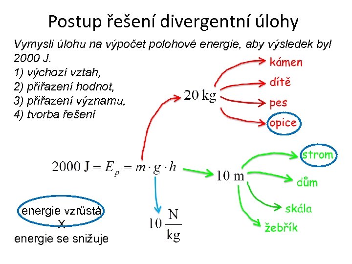 Postup řešení divergentní úlohy Vymysli úlohu na výpočet polohové energie, aby výsledek byl 2000