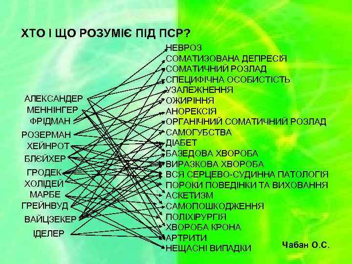 ХТО І ЩО РОЗУМІЄ ПІД ПСР? АЛЕКСАНДЕР МЕННІНГЕР ФРІДМАН РОЗЕРМАН ХЕЙНРОТ БЛЄЙХЕР ГРОДЕК ХОЛІДЕЙ
