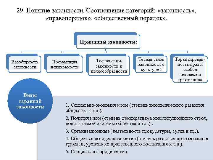 Общественный порядок картинки