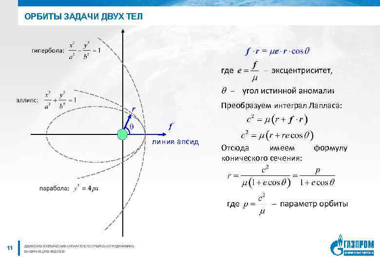 ОРБИТЫ ЗАДАЧИ ДВУХ ТЕЛ Преобразуем интеграл Лапласа: линия апсид 11 ДВИЖЕНИЕ КОСМИЧЕСКИХ АППАРАТОВ ПО