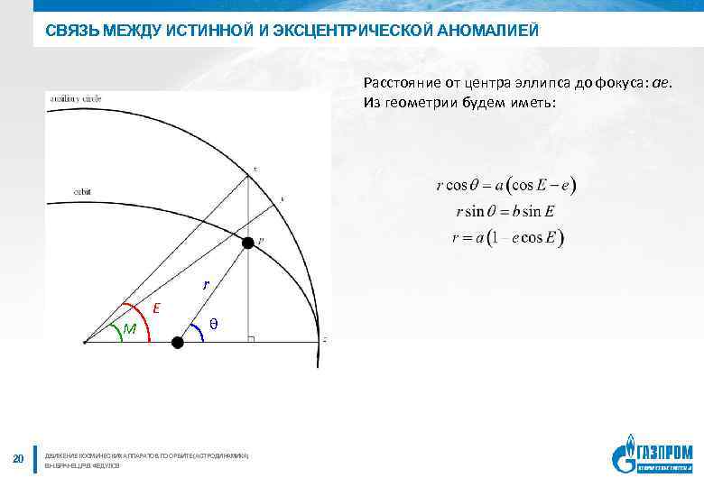 СВЯЗЬ МЕЖДУ ИСТИННОЙ И ЭКСЦЕНТРИЧЕСКОЙ АНОМАЛИЕЙ Расстояние от центра эллипса до фокуса: ae. Из