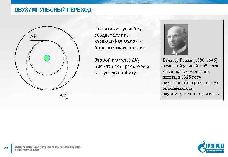 ДВУХИМПУЛЬСНЫЙ ПЕРЕХОД Первый импульс ΔV 1 создает эллипс, касающийся малой и большой окружности. Второй