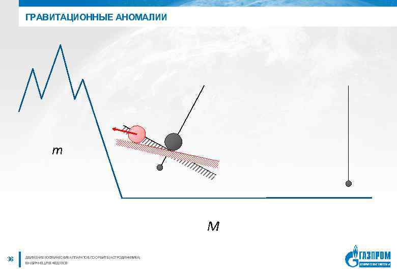 ГРАВИТАЦИОННЫЕ АНОМАЛИИ m M 36 ДВИЖЕНИЕ КОСМИЧЕСКИХ АППАРАТОВ ПО ОРБИТЕ (АСТРОДИНАМИКА) В. Н. БРАНЕЦ,