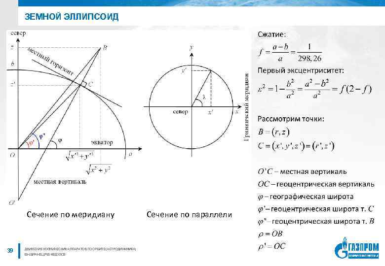 ЗЕМНОЙ ЭЛЛИПСОИД Сечение по меридиану 39 ДВИЖЕНИЕ КОСМИЧЕСКИХ АППАРАТОВ ПО ОРБИТЕ (АСТРОДИНАМИКА) В. Н.