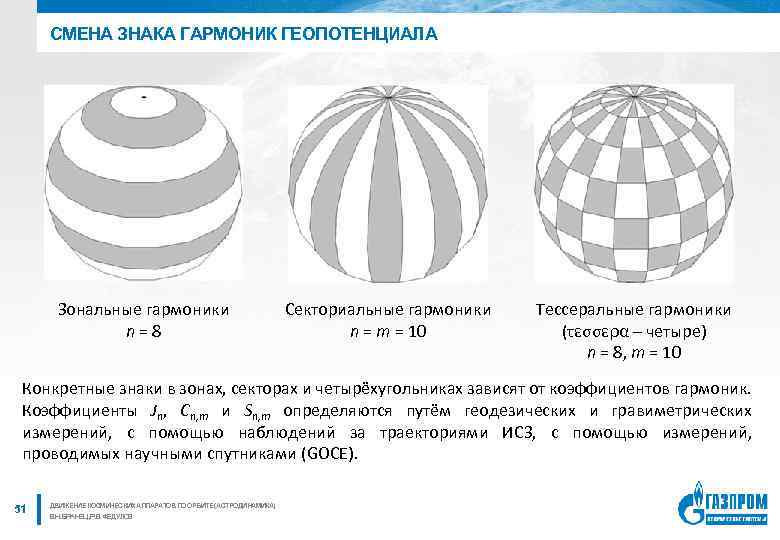 СМЕНА ЗНАКА ГАРМОНИК ГЕОПОТЕНЦИАЛА Зональные гармоники n=8 Секториальные гармоники n = m = 10