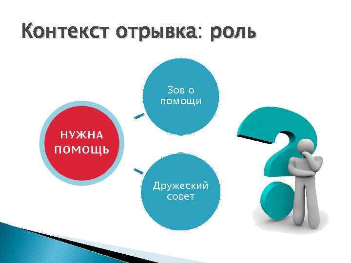 Контекст отрывка: роль Зов о помощи Дружеский совет 