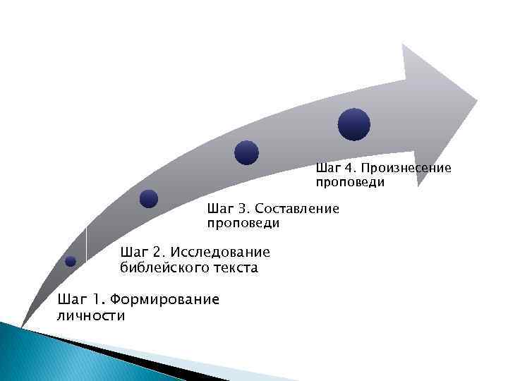 План составления проповеди