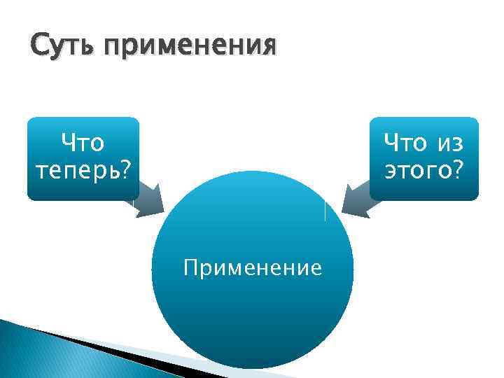 Суть применения Что теперь? Что из этого? Применение 