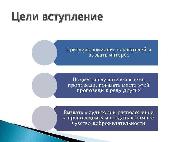 Цели вступление Привлечь внимание слушателей и вызвать интерес Подвести слушателей к теме проповеди, показать