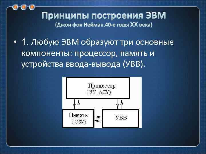 Принципы фон Неймана построения ЭВМ. Основной принцип построения ЭВМ. Принципы построения памяти