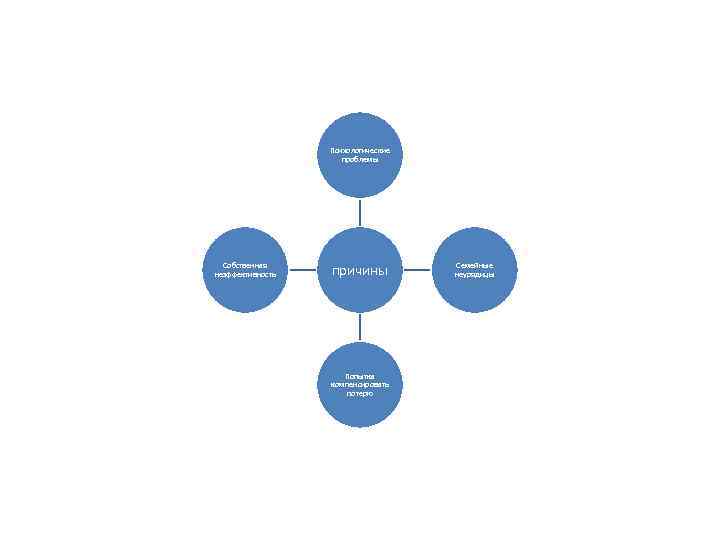 Психологические проблемы Собственная неэффективность причины Попытка компенсировать потерю Семейные неурядицы 