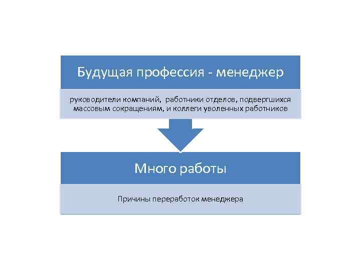 Будущая профессия - менеджер руководители компаний, работники отделов, подвергшихся массовым сокращениям, и коллеги уволенных