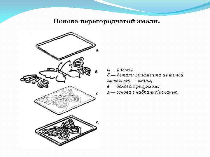 Основа перегородчатой эмали. а — рамки; б — детали орнамента из витой проволоки —