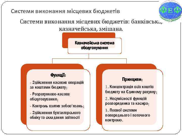 Системи виконання місцевих бюджетів: банківська, казначейська, змішана. Казначейська система обслуговування Функції: - Здійснення касових