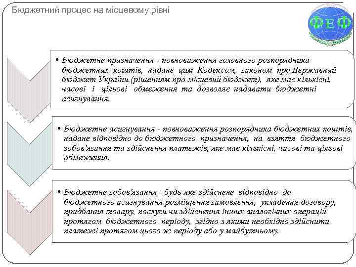 Бюджетний процес на місцевому рівні • Бюджетне призначення - повноваження головного розпорядника бюджетних коштів,