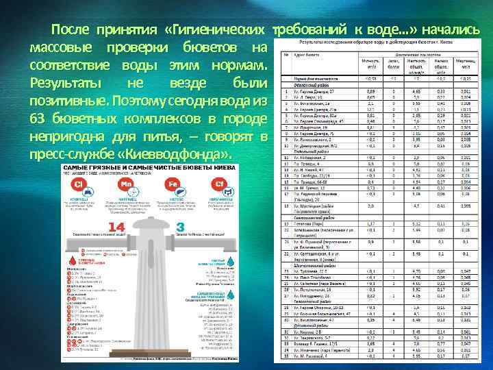 После принятия «Гигиенических требований к воде…» начались массовые проверки бюветов на соответствие воды этим